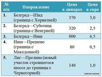 Оплата дорог в Сербии.jpeg